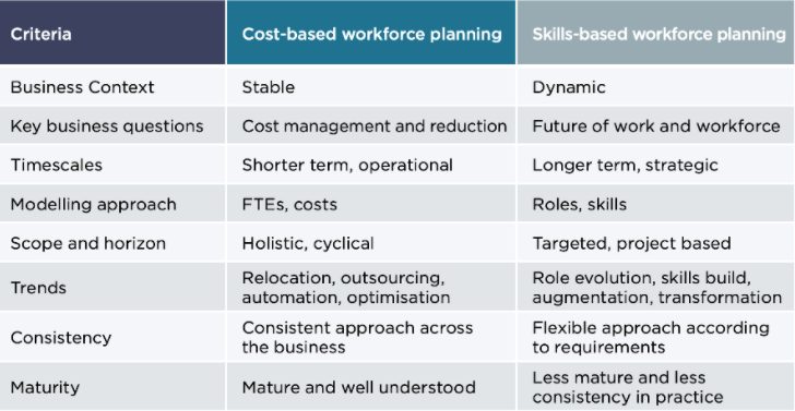 Workforce planning