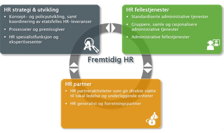 Modell HR strategi