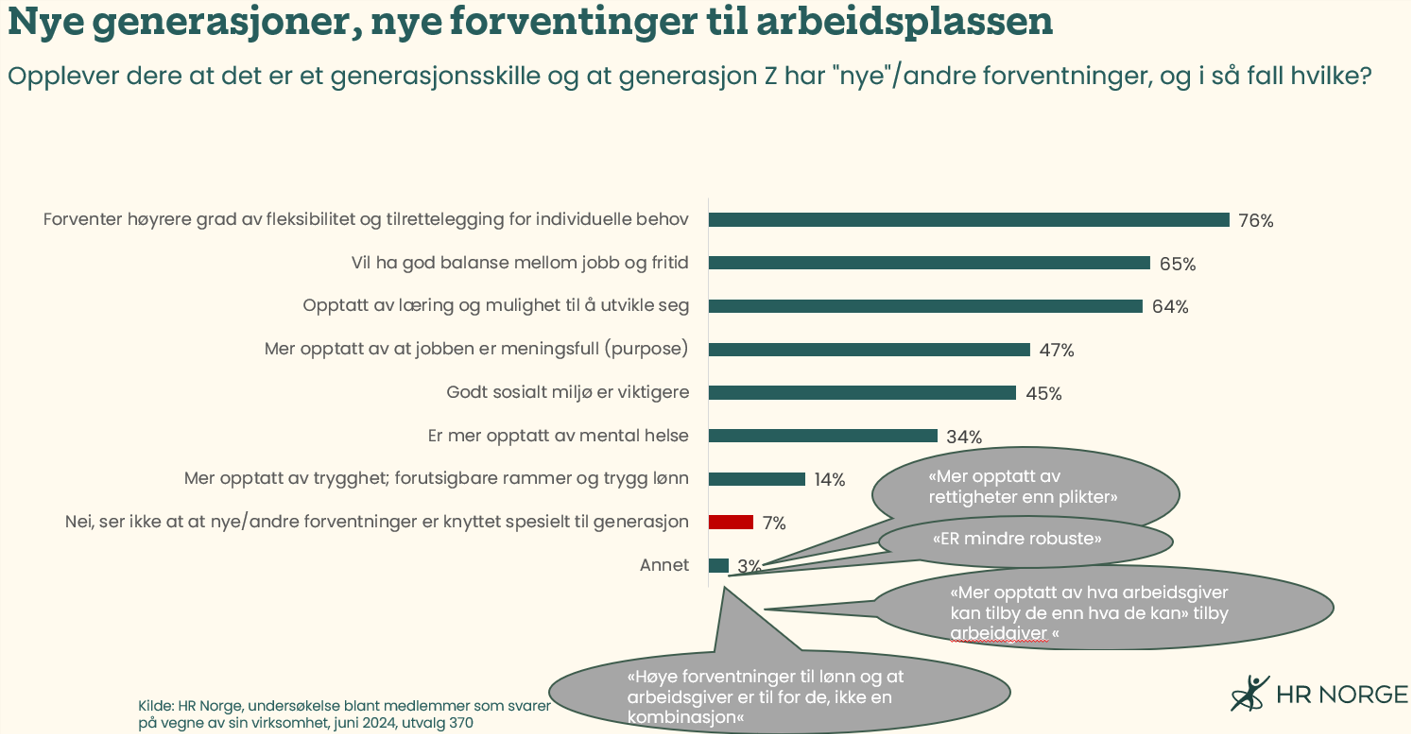 Nye generasjoner, nye forventninger til arbeidsplassen