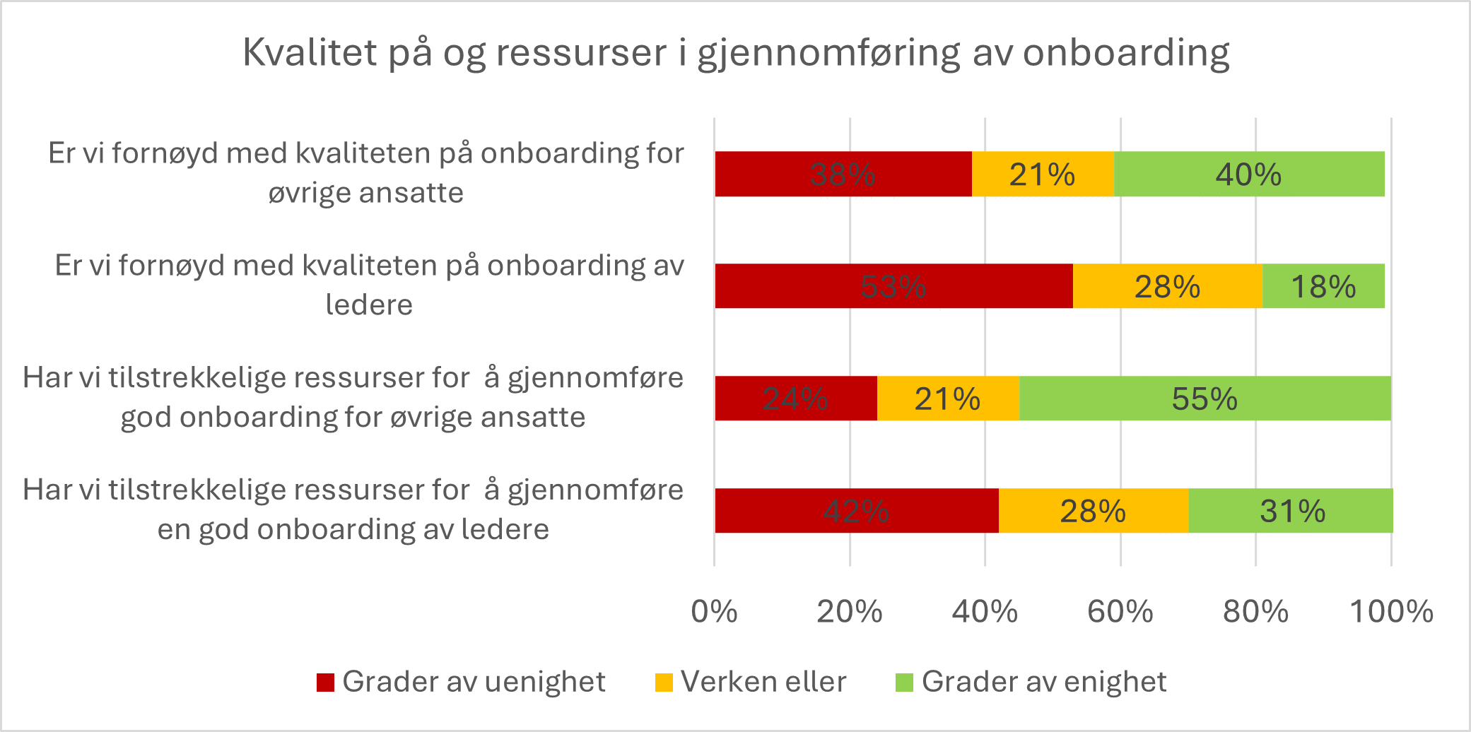 Illustrasjon kvalitet på ressurser