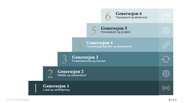 Oversikt generasjoner i arbeidslivet