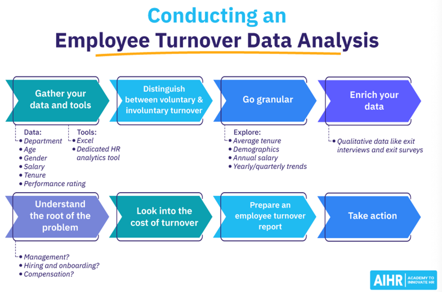 Modell for dataanalyse turnover