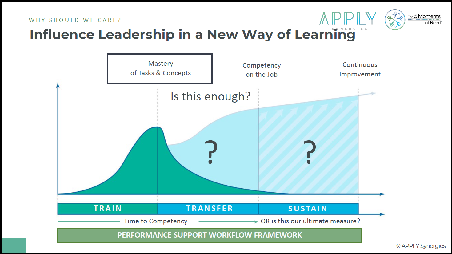 Influence Leadership in a new way of learning